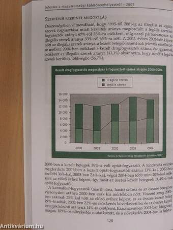 Jelentés a magyarországi kábítószerhelyzetről 2005