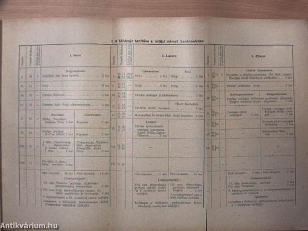 A Budapesti IV. Kerületi Községi (Váci-utca 43. szám) Leánygimnázium és felsőbb leányiskola tizenkilencedik értesítője az 1913-14. iskolai évről