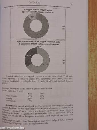 Szaknyelv és vizsgáztatás