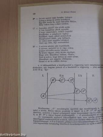 Hálódiagram a verselemzéshez