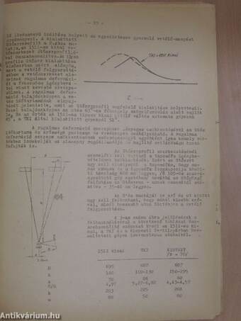 Pamut-Fonás-Szövés 1962/5.