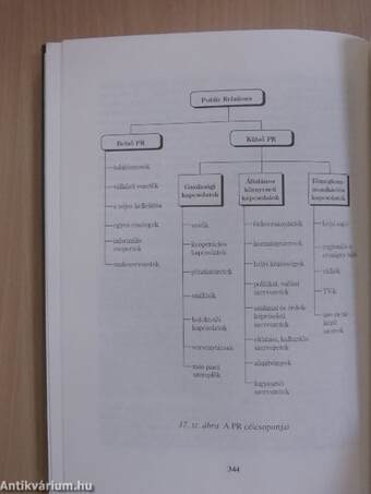 Szolgáltatási menedzsment