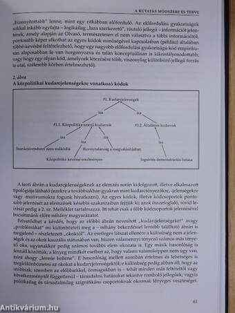 Adalékok a magyarországi közpolitika kudarcaihoz