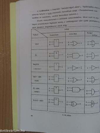 Digitális elektronika I.