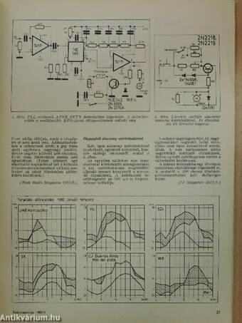 Rádiótechnika 1980. január-december