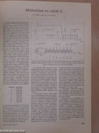 Rádiótechnika 1991. (nem teljes évfolyam)