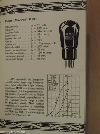 Philips-rádió 1928