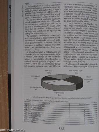 Iskolakultúra 2005. április