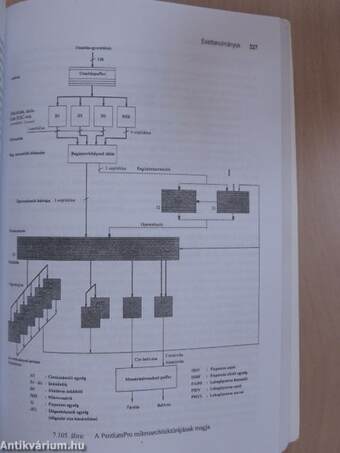 Korszerű számítógép-architektúrák