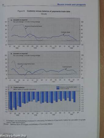 OECD Economic Surveys 1999.