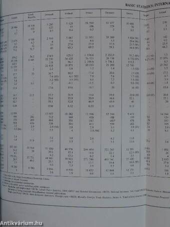 OECD Economic Surveys 1999.