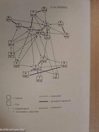 Válogatás az 1986. és 1988. évi pedagógiai pályázatokból