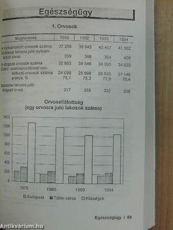 Magyar statisztikai zsebkönyv 1995.