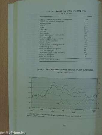 OECD Economic Surveys September 1995. - Hungary