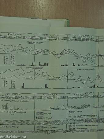 Erdészeti kutatások 1964/1-3.