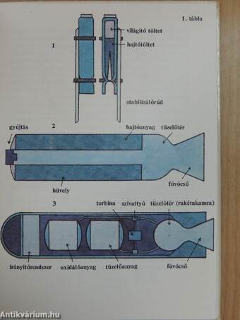 Űrhajózás