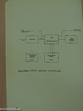 Z-80 COMBO áramkör (MK 3886)