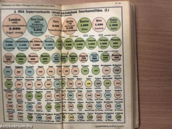 Hickmann A. L. földrajzi és statisztikai egyetemes zseb-atlasza
