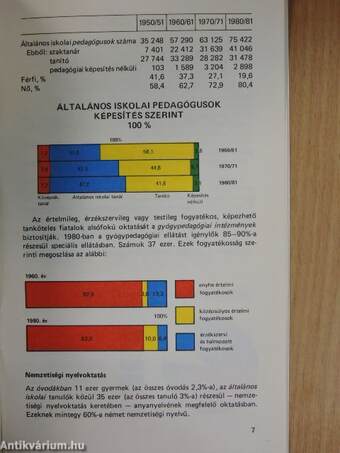 Az oktatás helyzete Magyarországon 1950-1980