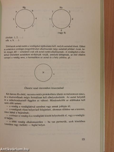 Az etikett és a protokoll kézikönyve