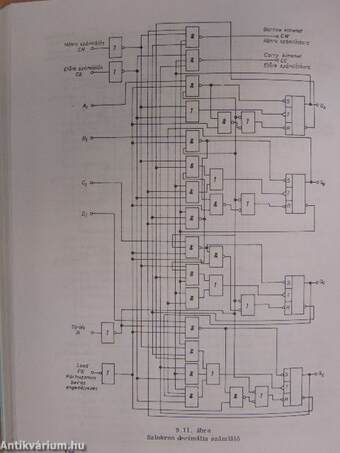 Digitális rendszerek áramkörei