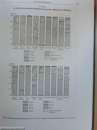 Magyarország társadalomtörténete