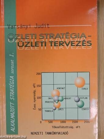 Üzleti stratégia - üzleti tervezés