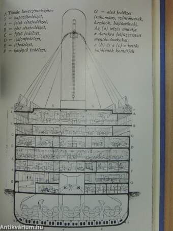 A Titanic pusztulása