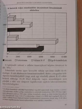 Tudomány Magyarországon 1996