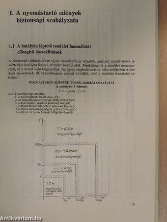 Nyomástartó edények biztonságtechnikája