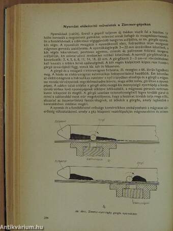 A textilnyomás technológiája