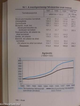 Magyar statisztikai zsebkönyv '99