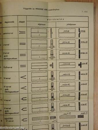 Gyakorlati hegesztés