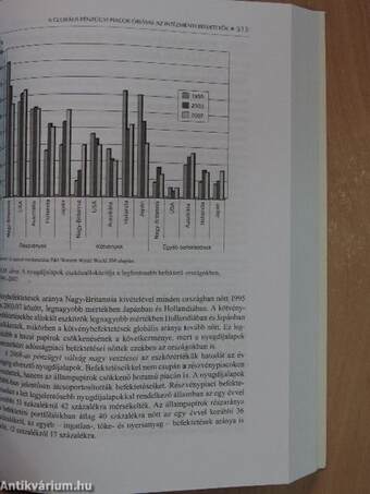 Pénzügyi piacok a globális térben