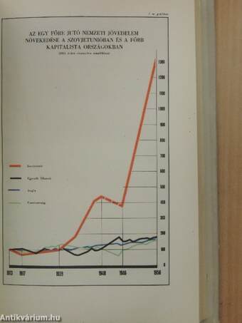 A szovjethatalom negyvenéves eredményei számokban