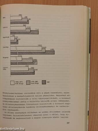 Csizmadia Ernő válogatott művei