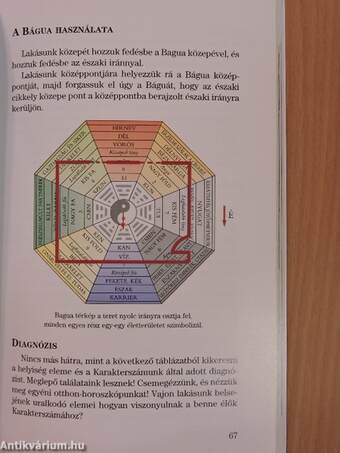 Rendezzük át lakásunkat Feng Shuival egy sikeresebb életért!