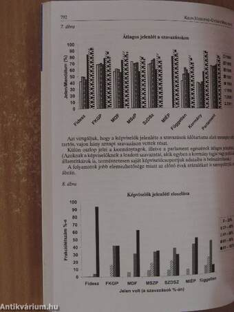 Magyarország politikai évkönyve 2002. II.