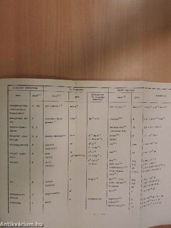 A fizikai-kémiai definiciók és jelölések