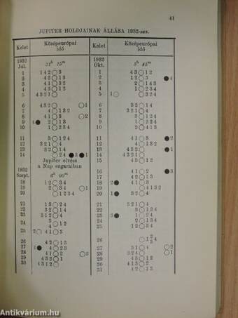 Stella Csillagászati Egyesület Almanachja 1932-re