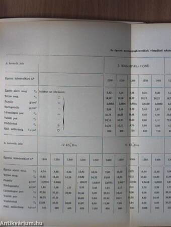 A Szilikátipari (Építőanyagipari) Központi Kutató Intézet 1963-1966. évi tudományos működése