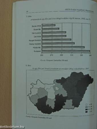 OECD Területi vizsgálatok - Magyarország