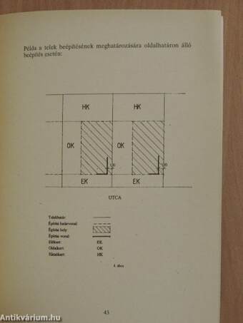 Az épített környezet alakításának és védelmének hatósági eszközei 2.