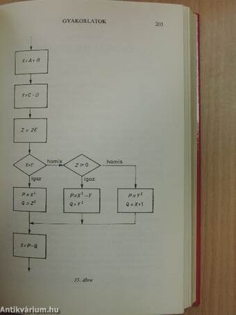 Assembler programozási nyelv