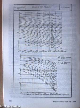 Energiagazdálkodás 1980. március