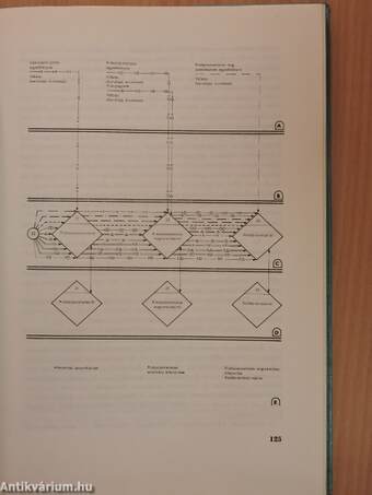 A beruházás folyamata és információrendszere