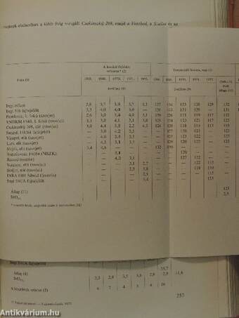 Fajtakísérletezés - fajtaminősítés 1972