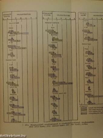 Nemesített növényfajtákkal végzett országos fajtakísérletek eredményei 1956