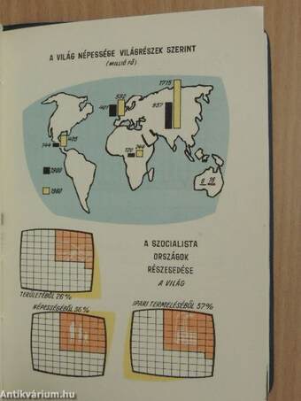 Magyar statisztikai zsebkönyv 1964.