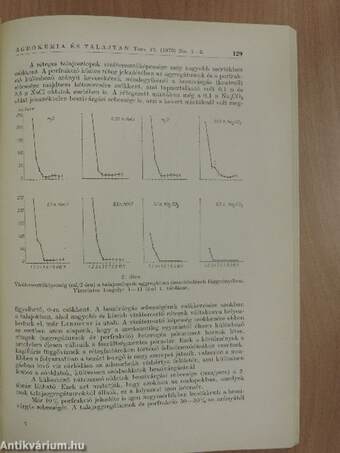 Agrokémia és talajtan 1970/1-4.